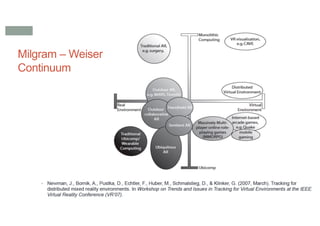 Milgram – Weiser
Continuum
 