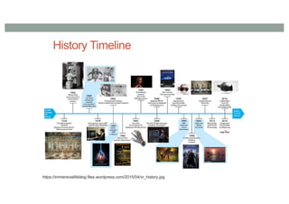 History Timeline
https://immersivelifeblog.files.wordpress.com/2015/04/vr_history.jpg
 