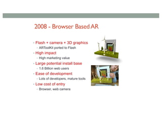 2008 - Browser BasedAR
• Flash + camera + 3D graphics
• ARToolKit ported to Flash
• High impact
• High marketing value
• Large potential install base
• 1.6 Billion web users
• Ease of development
• Lots of developers, mature tools
• Low cost of entry
• Browser, web camera
 