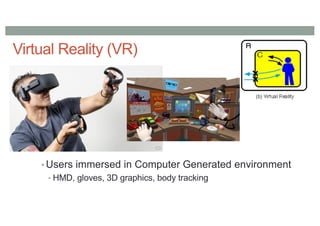 Virtual Reality (VR)
• Users immersed in Computer Generated environment
• HMD, gloves, 3D graphics, body tracking
 