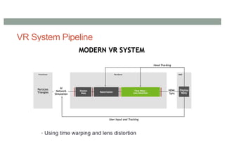 VR System Pipeline
• Using time warping and lens distortion
 