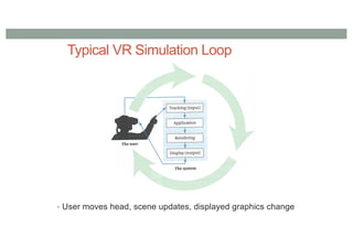 Typical VR Simulation Loop
• User moves head, scene updates, displayed graphics change
 
