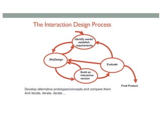 The Interaction Design Process
Evaluate
(Re)Design
Identify needs/
establish
requirements
Build an
interactive
version
Final Product
Develop alternative prototypes/concepts and compare them
And iterate, iterate, iterate....
 
