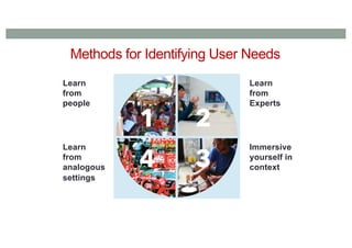 Methods for Identifying User Needs
Learn
from
people
Learn
from
analogous
settings
Learn
from
Experts
Immersive
yourself in
context
 