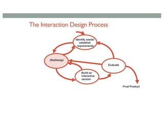 The Interaction Design Process
Evaluate
(Re)Design
Identify needs/
establish
requirements
Build an
interactive
version
Final Product
 
