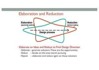 Elaboration and Reduction
• Elaborate on Ideas and Reduce to Final Design Direction
• Elaborate - generate solutions.These are the opportunities
• Reduce - decide on the ones worth pursuing
• Repeat - elaborate and reduce again on those solutions
 