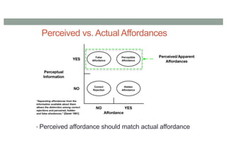Perceived vs. Actual Affordances
• Perceived affordance should match actual affordance
 