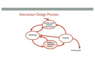 Interaction Design Process
Evaluate
(Re)Design
Identify needs/
establish
requirements
Build an
interactive
version
Final Product
 