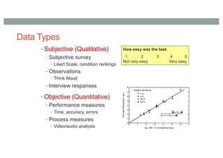 Data Types
• Subjective (Qualitative)
• Subjective survey
• Likert Scale, condition rankings
• Observations
• Think Aloud
• Interview responses
• Objective (Quantitative)
• Performance measures
• Time, accuracy, errors
• Process measures
• Video/audio analysis
How easy was the task
1 2 3 4 5
Not very easy Very easy
 
