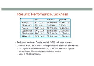 Results: Performance, Sickness
• Performance time, Obstacles hit, SSQ sickness scores
• Use one way ANOVA test for significance between conditions
• TILT significantly faster and more accurate than WIP-TILT, joystick
• No significant difference between sickness scores
• Using p < 0.05 significance
 