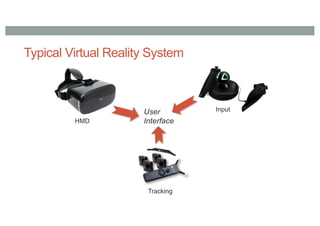 Typical Virtual Reality System
HMD
Input
Tracking
User
Interface
 