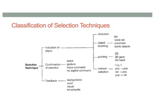 Classification of Selection Techniques
• asdf
 