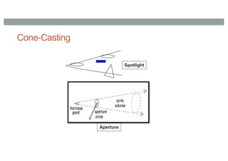 Cone-Casting
Spotlight
Aperture
 