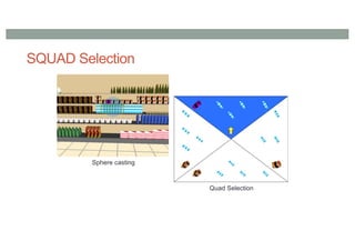 SQUAD Selection
Sphere casting
Quad Selection
 