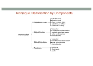 Technique Classification by Components
Manipulation
Object Attachment
Object Position
Object Orientation
Feedback
attach to hand
attach to gaze
hand moves to object
object moves to hand
user/object scaling
no control
1-to-N hand to object motion
maintain body-hand relation
other hand mappings
indirect control
no control
1-to-N hand to object rotation
other hand mappings
indirect control
graphical
force/tactile
audio
 