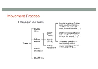 Movement Process
• Focusing on user control
 