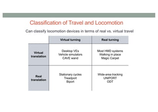 Classification of Travel and Locomotion
Virtual turning Real turning
Virtual
translation
Desktop VEs
Vehicle simulators
CAVE wand
Most HMD systems
Walking in place
Magic Carpet
Real
translation
Stationary cycles
Treadport
Biport
Wide-area tracking
UNIPORT
ODT
Can classify locomotion devices in terms of real vs. virtual travel
 