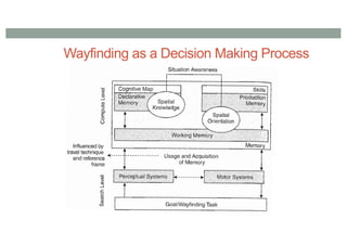 Wayfinding as a Decision Making Process
 