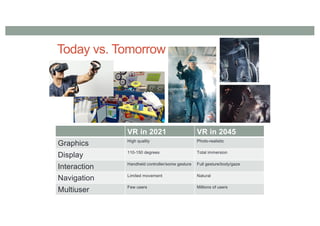 Today vs. Tomorrow
VR in 2021 VR in 2045
Graphics High quality Photo-realistic
Display 110-150 degrees Total immersion
Interaction Handheld controller/some gesture Full gesture/body/gaze
Navigation Limited movement Natural
Multiuser Few users Millions of users
 