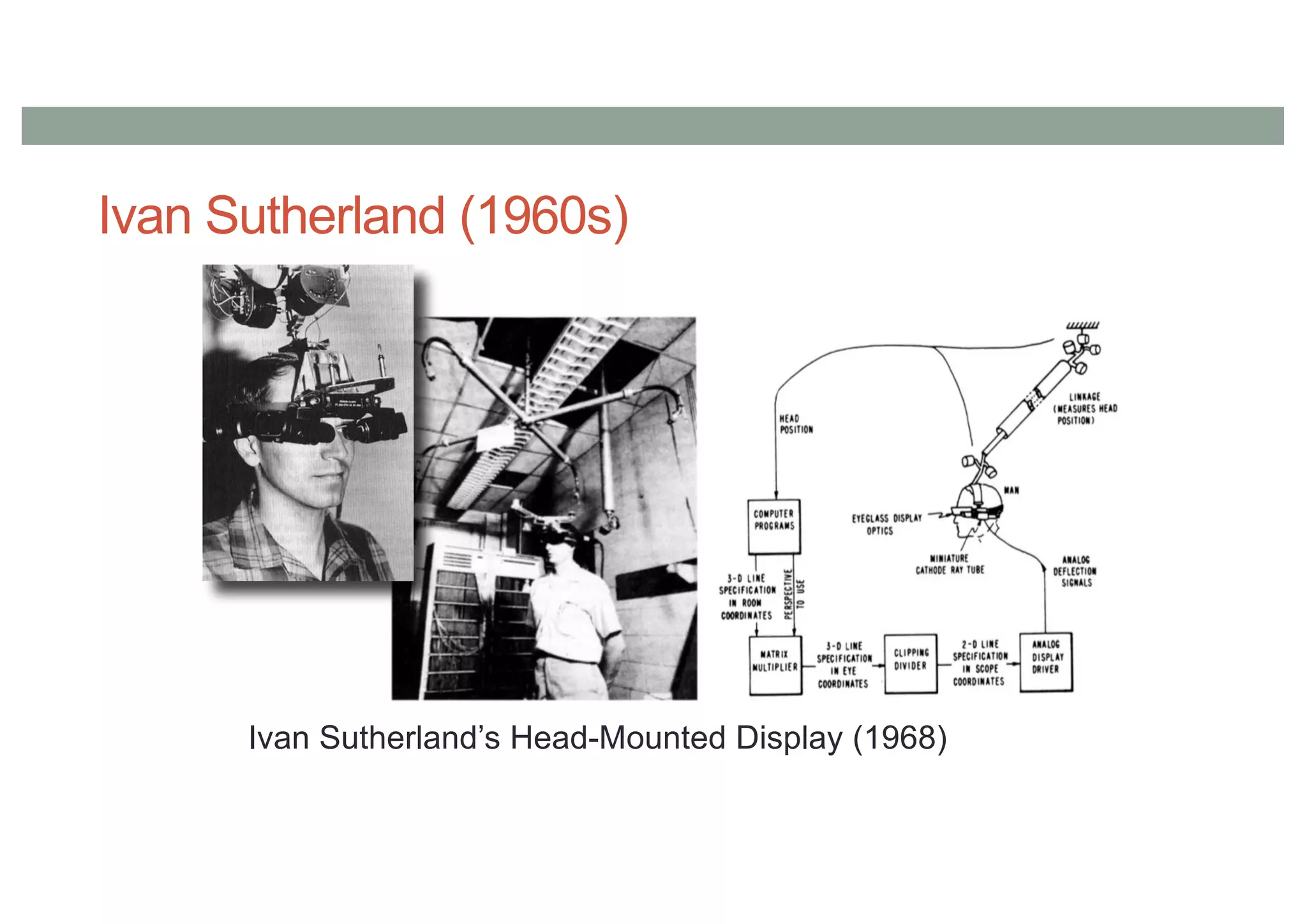 Ivan Sutherland (1960s)
1
3
Ivan Sutherland’s Head-Mounted Display (1968)
 