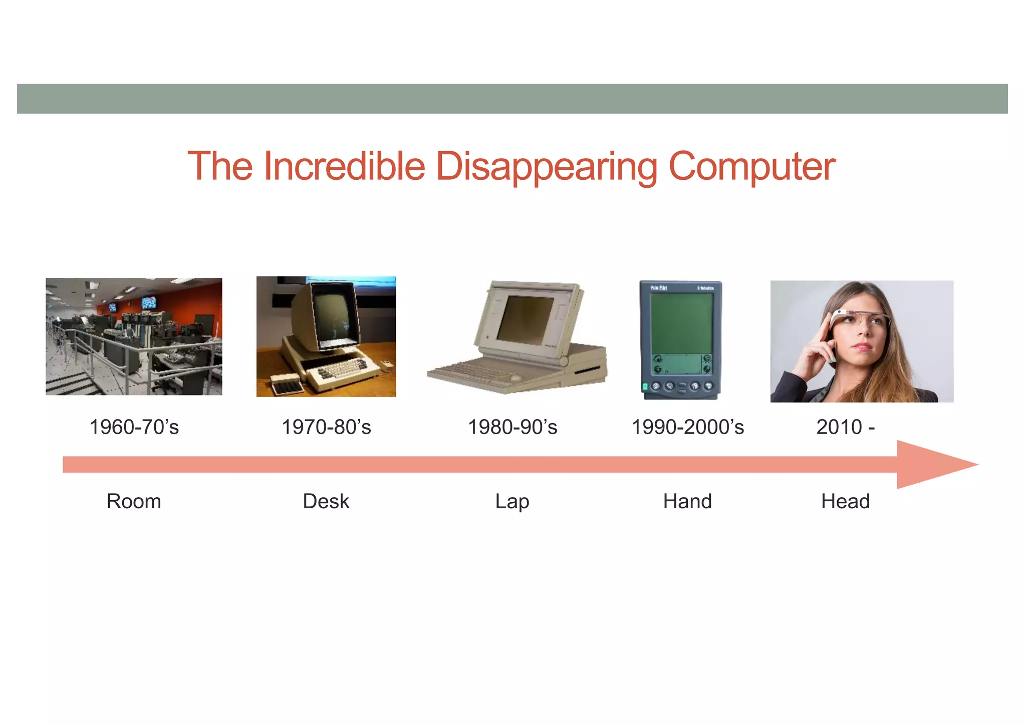 The Incredible Disappearing Computer
1960-70’s
Room
1970-80’s
Desk
1980-90’s
Lap
1990-2000’s
Hand
2010 -
Head
 