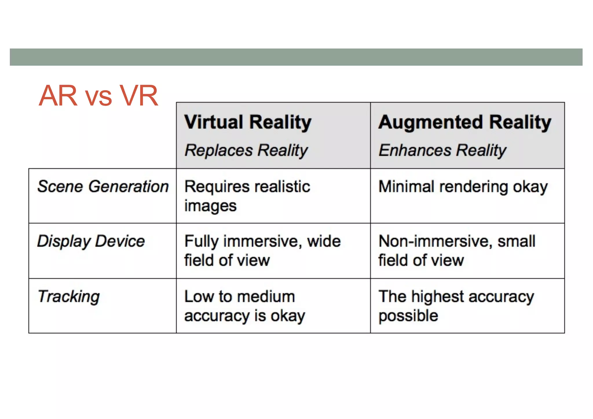 AR vs VR
 