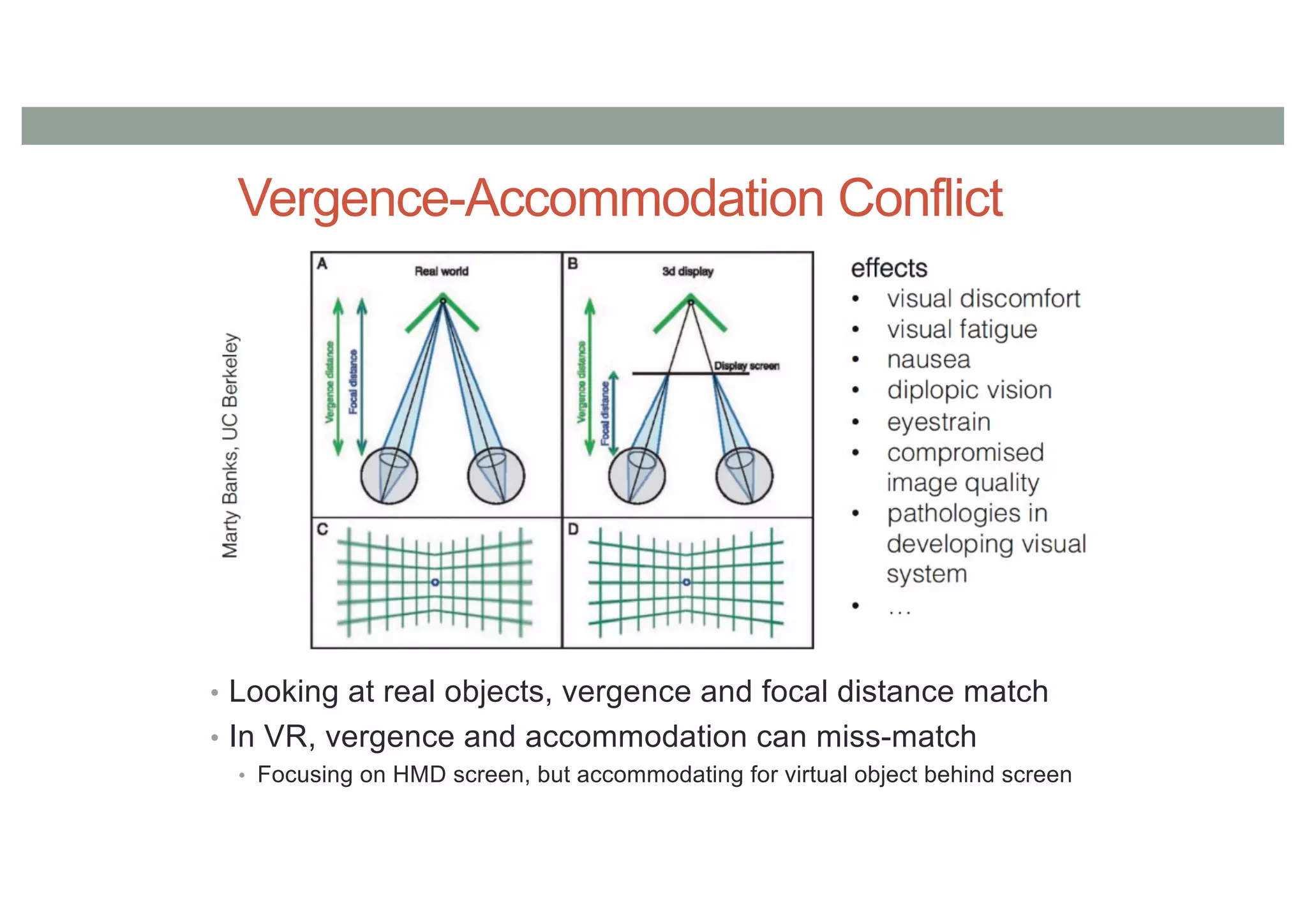 Vergence-Accommodation Conflict
• Looking at real objects, vergence and focal distance match
• In VR, vergence and accommodation can miss-match
• Focusing on HMD screen, but accommodating for virtual object behind screen
 