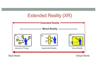 Extended Reality (XR)
Augmented Reality Virtual Reality
Real World Virtual World
Mixed Reality
Extended Reality
Internet of Things
 