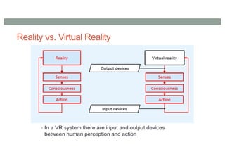 Reality vs. Virtual Reality
• In a VR system there are input and output devices
between human perception and action
 