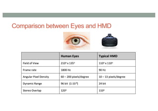 Comparison between Eyes and HMD
 