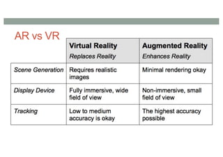 AR vs VR
 