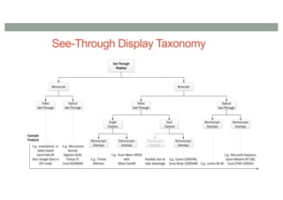 Monoscopic Display Example Comp4010 lecture3-AR Technology | PDF