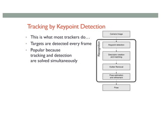What is a Keypoint?
• Invariant visual feature
• Different detectors possible
• For high performance use the FAST corner d...