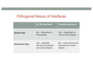 2022 COMP4010 Lecture4: AR Interaction | PDF