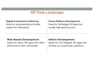 XR Tools Landscape
Digital & Immersive Authoring
Good for storyboarding but limited
support for interactions
Web-Based Development
Good for basic XR apps but often
interactions feel unfinished
Native Development
Good for full-fledged XR apps but
limited to a particular platform
Cross-Platform Development
Good for full-fledged XR apps but
usually high learning curve
 
