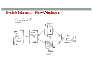Sketch Interaction Flow/Wireframe
 