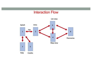 Interaction Flow
 