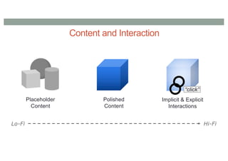 Content and Interaction
Polished
Content
Placeholder
Content
Implicit & Explicit
Interactions
“click”
Lo-Fi Hi-Fi
 