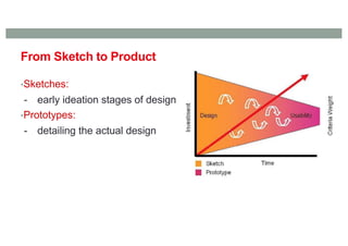 From Sketch to Product
•Sketches:
- early ideation stages of design
•Prototypes:
- detailing the actual design
 