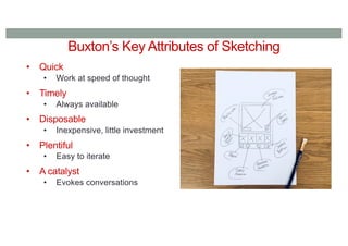 Buxton’s Key Attributes of Sketching
• Quick
• Work at speed of thought
• Timely
• Always available
• Disposable
• Inexpensive, little investment
• Plentiful
• Easy to iterate
• A catalyst
• Evokes conversations
 
