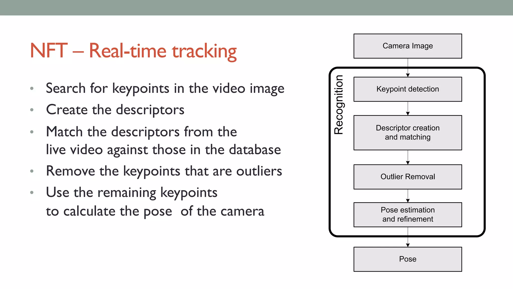 NFT – Real-time tracking
• Search for keypoints in the video image
• Create the descriptors
• Match the descriptors from the
live video against those in the database
• Remove the keypoints that are outliers
• Use the remaining keypoints
to calculate the pose of the camera
Keypoint detection
Descriptor creation
and matching
Outlier Removal
Pose estimation
and refinement
Camera Image
Pose
Recognition
 