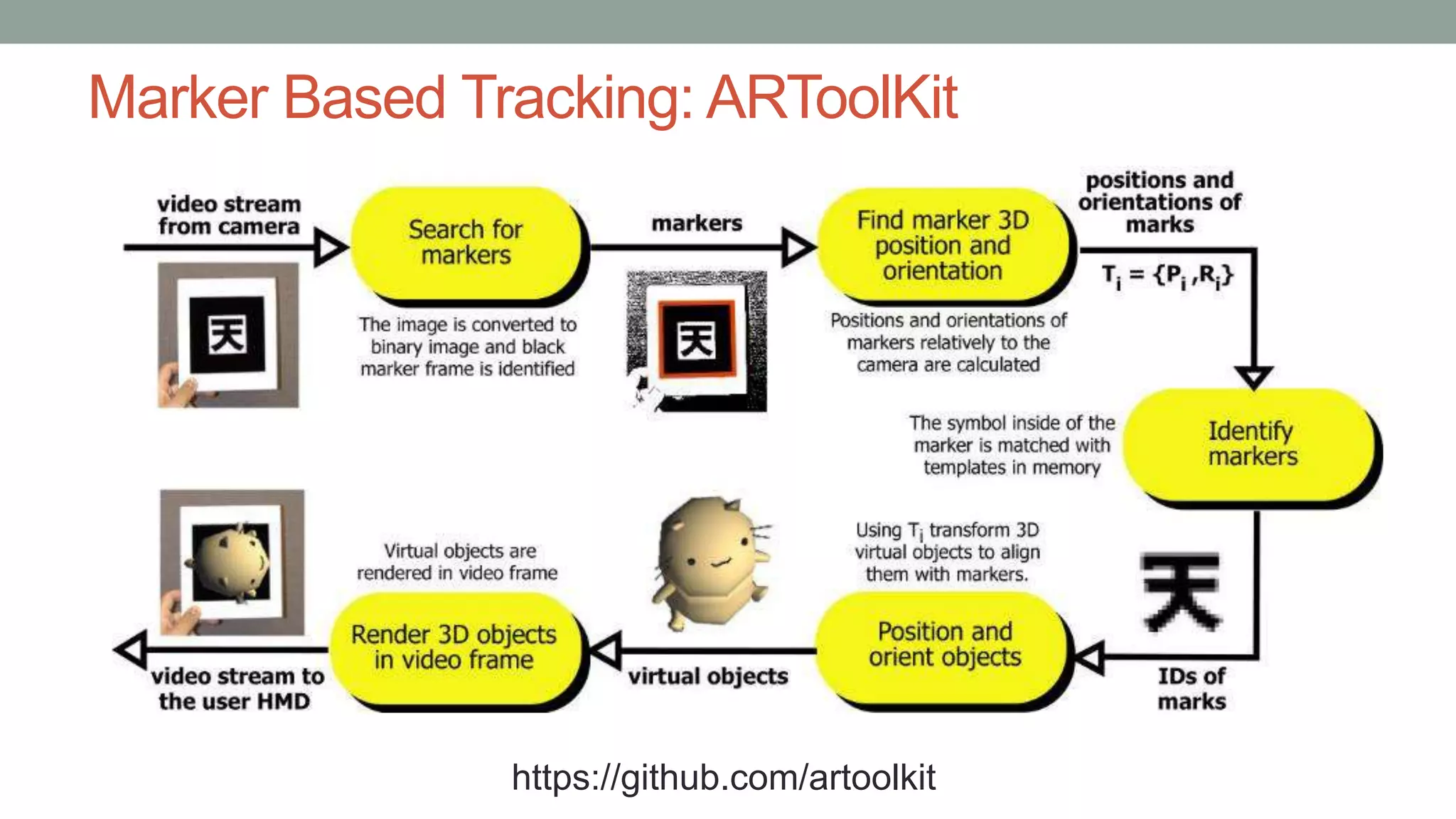 Marker Based Tracking: ARToolKit
https://github.com/artoolkit
 