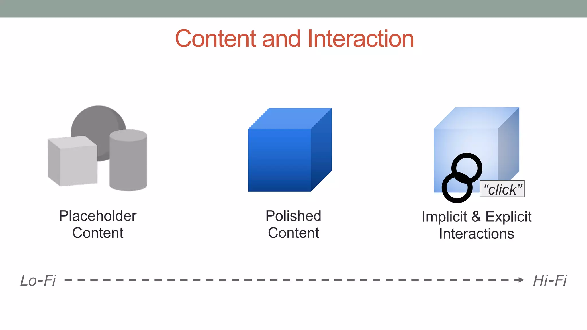 Content and Interaction
Polished
Content
Placeholder
Content
Implicit & Explicit
Interactions
“click”
Lo-Fi Hi-Fi
 