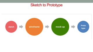 Sketch to Prototype
 