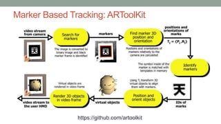 Marker Based Tracking: ARToolKit
https://github.com/artoolkit
 