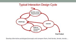 Typical Interaction Design Cycle
Develop alternative prototypes/concepts and compare them, And iterate, iterate, iterate....
 