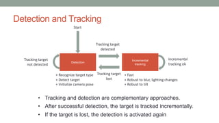 Detection and Tracking
Detection
Incremental
tracking
Tracking target
detected
Tracking target
lost
Tracking target
not detected
Incremental
tracking ok
Start
+ Recognize target type
+ Detect target
+ Initialize camera pose
+ Fast
+ Robust to blur, lighting changes
+ Robust to tilt
• Tracking and detection are complementary approaches.
• After successful detection, the target is tracked incrementally.
• If the target is lost, the detection is activated again
 