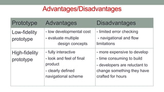 Advantages/Disadvantages
Prototype Advantages Disadvantages
Low-fidelity
prototype
- low developmental cost
- evaluate multiple
design concepts
- limited error checking
- navigational and flow
limitations
High-fidelity
prototype
- fully interactive
- look and feel of final
product
- clearly defined
navigational scheme
- more expensive to develop
- time consuming to build
- developers are reluctant to
change something they have
crafted for hours
 