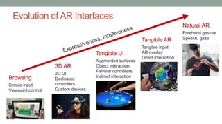 Evolution of AR Interfaces
Tangible AR
Tangible input
AR overlay
Direct interaction
Natural AR
Freehand gesture
Speech, ga...