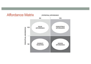 Affordance Matrix
 